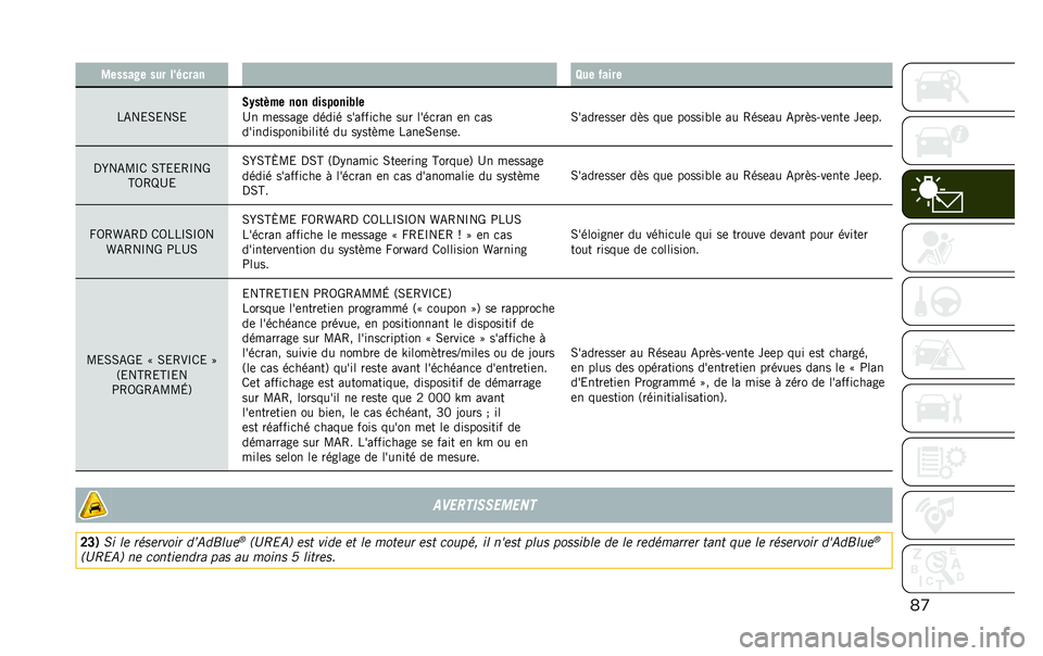 JEEP RENEGADE 2020  Notice dentretien (in French) ��
�4������ ��� ������� �>�� �%����
��-��&�0�&��0�&
�/�.��	�&�"� ��� ��������,��
�D� ��	�����	 ����� �������
��	 ��� ����
��� �	� �
