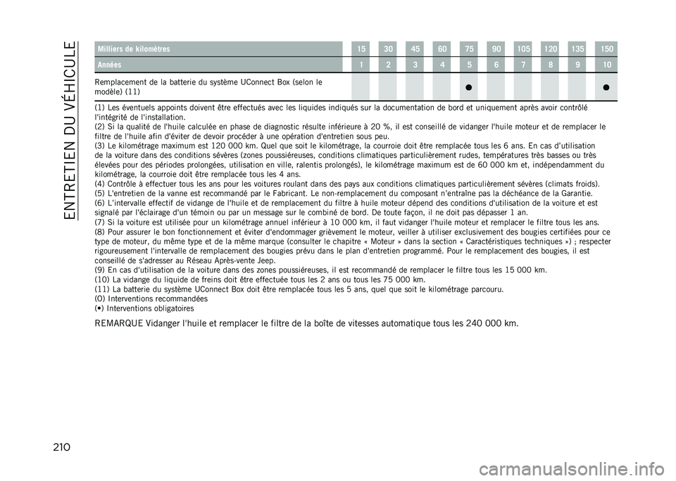 JEEP RENEGADE 2021  Notice dentretien (in French) ��&��H�4�&�H�O�&���,�D��.�L�Q�O�/�D��&
��� �4������� �� �U����"�&�	��� �H�J �B�@ �F�J �E�@ �G�J �N�@ �H�@�J �H�A�@ �H�B�J �H�J�@
������ �H �A �B �F �J �E �G �I �N �H�@
�4
