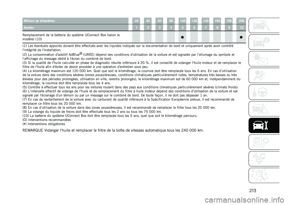 JEEP RENEGADE 2021  Notice dentretien (in French) ����4������� �� �U����"�&�	��� �A�@ �F�@ �E�@ �I�@ �H�@�@ �H�A�@ �H�F�@ �H�E�@ �H�I�@ �A�@�@
������ �H �A �B �F �J �E �G �I �N �H�@
�4�	�����
�	��	�� ��	 �� �����
