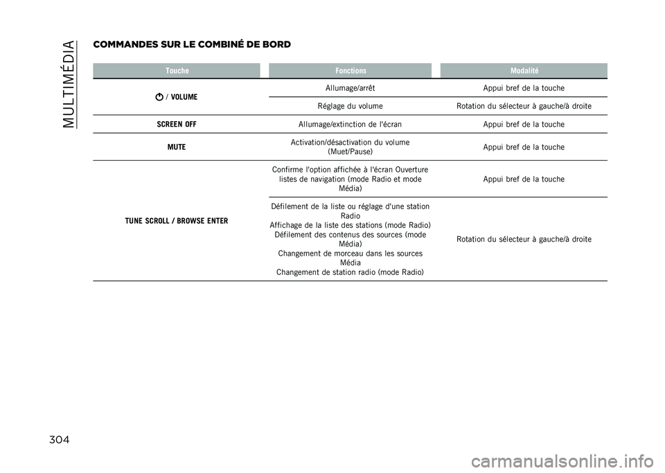JEEP RENEGADE 2021  Notice dentretien (in French) ��B�D��H�O�B�L�,�O�-
��������
�
��� ��� �� ������
�	 �� ����
� ������ �-����	���� �4������	�
�N
�3���7�4�
 �-�������	�N����+�
�-���� ��