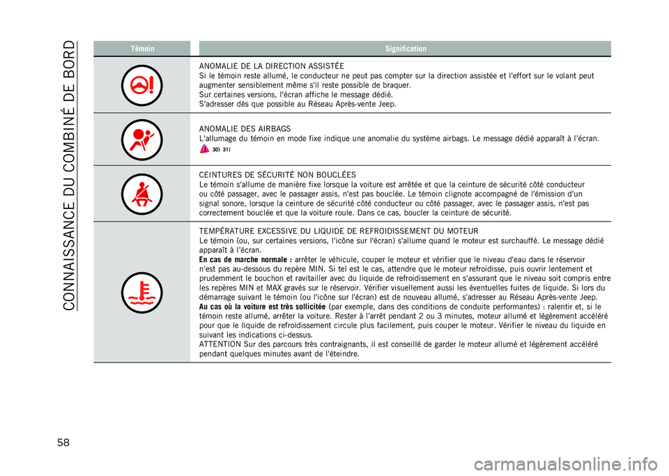 JEEP RENEGADE 2021  Notice dentretien (in French) ��/�5���-�O�0�0�-��/�&��,�D��/�5�B�R�O��L��,�&��R�5�4�,
�� ���"��� �/�����%����	���
�-��5�B�-��O�& �,�& ��- �,�O�4�&�/�H�O�5� �-�0�0�O�0�H�L�&
�0� ��	 ������ ��	