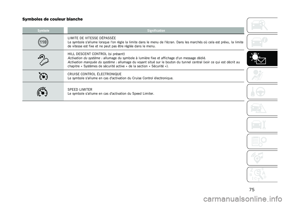 JEEP RENEGADE 2021  Notice dentretien (in French) �
�
��3�8�;�&�9�(� �#�( �,�&�5�9�(�5�- �;�9�6�0�,�=�(
� �/�.�"�,��� �/�����%����	���
��O�B�O�H�& �,�& �.�O�H�&�0�0�& �,�L�>�-�0�0�L�&
��	 ��%�����	 ��������	 ������