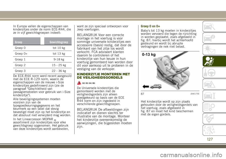 JEEP RENEGADE 2018  Instructieboek (in Dutch) In Europa vallen de eigenschappen van
kinderzitjes onder de norm ECE-R44, die
ze in vijf gewichtsgroepen indeelt:
Groep Gewichtsgroep
Groep 0 tot 10 kg
Groep 0+ tot 13 kg
Groep 1 9-18 kg
Groep 2 15 - 