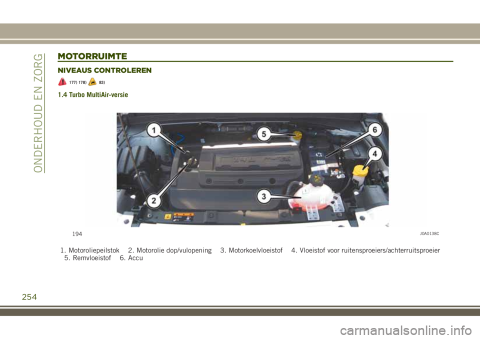 JEEP RENEGADE 2018  Instructieboek (in Dutch) MOTORRUIMTE
NIVEAUS CONTROLEREN
177) 178)83)
1.4 Turbo MultiAir-versie
1. Motoroliepeilstok 2. Motorolie dop/vulopening 3. Motorkoelvloeistof 4. Vloeistof voor ruitensproeiers/achterruitsproeier
5. Re