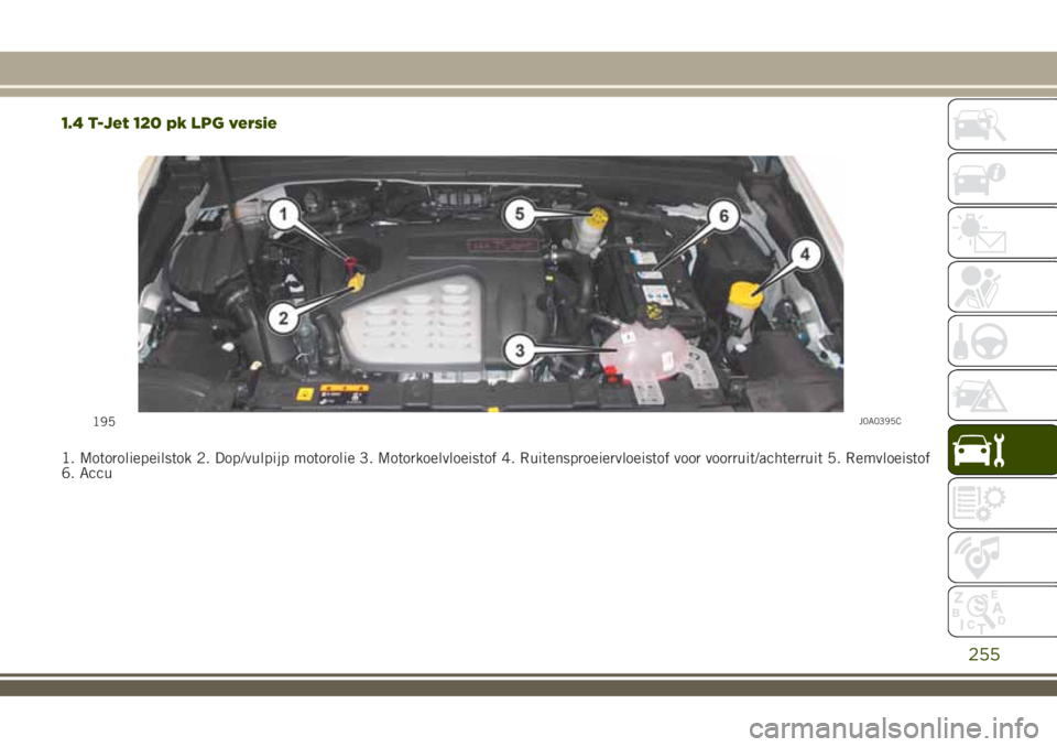 JEEP RENEGADE 2018  Instructieboek (in Dutch) 1.4 T-Jet 120 pk LPG versie
1. Motoroliepeilstok 2. Dop/vulpijp motorolie 3. Motorkoelvloeistof 4. Ruitensproeiervloeistof voor voorruit/achterruit 5. Remvloeistof
6. Accu
195J0A0395C
255 