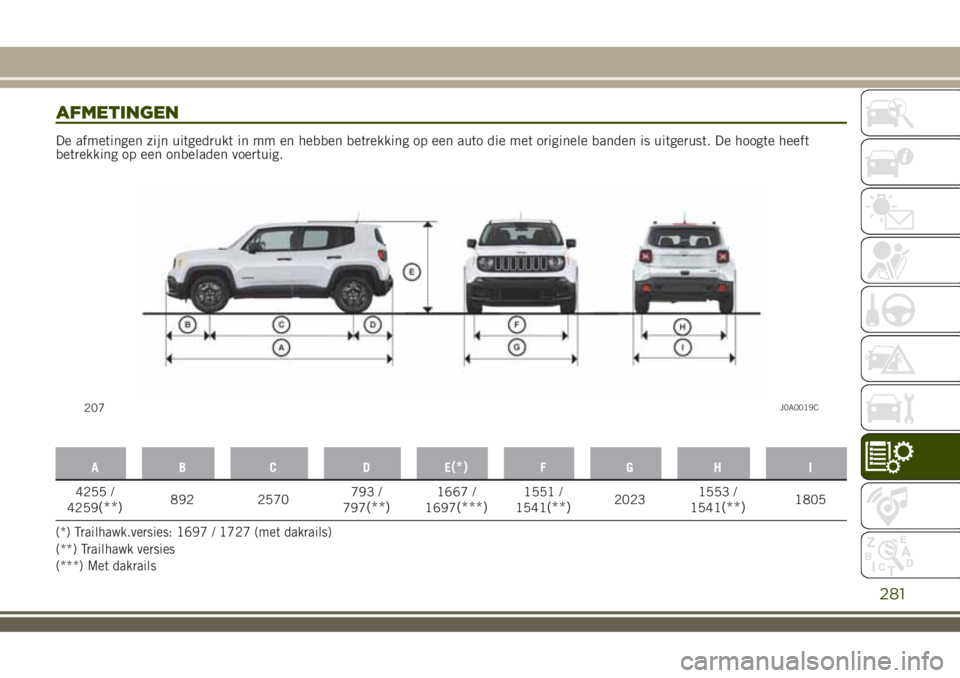 JEEP RENEGADE 2018 Instructieboek (in Dutch) AFMETINGEN
De afmetingen zijn uitgedrukt in mm en hebben betrekking op een auto die met originele banden is uitgerust. De hoogte heeft
betrekking op een onbeladen voertuig.
AB C DE(*)FGH I
4255 /
4259 JEEP RENEGADE 2018 Instructieboek (in Dutch) AFMETINGEN
De afmetingen zijn uitgedrukt in mm en hebben betrekking op een auto die met originele banden is uitgerust. De hoogte heeft
betrekking op een onbeladen voertuig.
AB C DE(*)FGH I
4255 /
4259