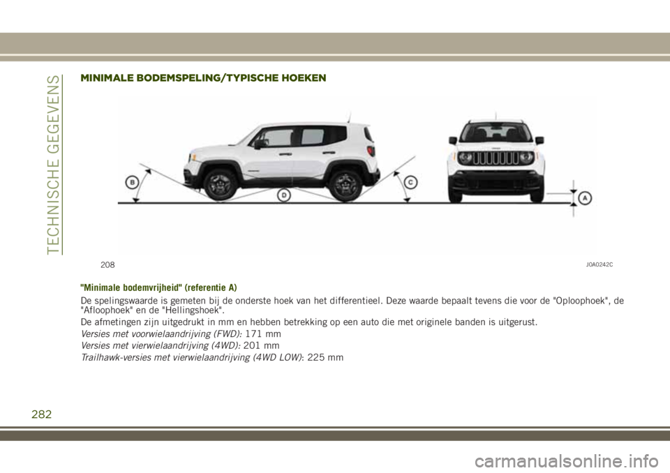 JEEP RENEGADE 2018 Instructieboek (in Dutch) MINIMALE BODEMSPELING/TYPISCHE HOEKEN
"Minimale bodemvrijheid" (referentie A)
De spelingswaarde is gemeten bij de onderste hoek van het differentieel. Deze waarde bepaalt tevens die voor de JEEP RENEGADE 2018 Instructieboek (in Dutch) MINIMALE BODEMSPELING/TYPISCHE HOEKEN
"Minimale bodemvrijheid" (referentie A)
De spelingswaarde is gemeten bij de onderste hoek van het differentieel. Deze waarde bepaalt tevens die voor de