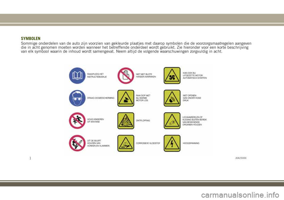 JEEP RENEGADE 2018  Instructieboek (in Dutch) SYMBOLENSommige onderdelen van de auto zijn voorzien van gekleurde plaatjes met daarop symbolen die de voorzorgsmaatregelen aangeven
die in acht genomen moeten worden wanneer het betreffende onderdeel