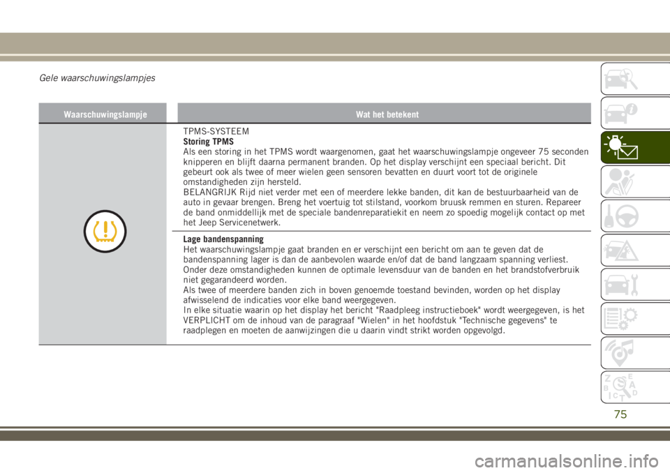 JEEP RENEGADE 2018  Instructieboek (in Dutch) Gele waarschuwingslampjes
Waarschuwingslampje Wat het betekent
TPMS-SYSTEEM
Storing TPMS
Als een storing in het TPMS wordt waargenomen, gaat het waarschuwingslampje ongeveer 75 seconden
knipperen en b