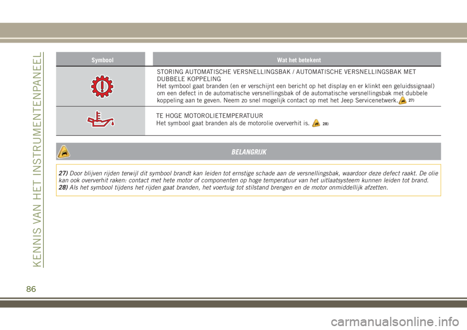 JEEP RENEGADE 2018 Instructieboek (in Dutch) Symbool Wat het betekent
STORING AUTOMATISCHE VERSNELLINGSBAK / AUTOMATISCHE VERSNELLINGSBAK MET
DUBBELE KOPPELING
Het symbool gaat branden (en er verschijnt een bericht op het display en er klinkt ee JEEP RENEGADE 2018 Instructieboek (in Dutch) Symbool Wat het betekent
STORING AUTOMATISCHE VERSNELLINGSBAK / AUTOMATISCHE VERSNELLINGSBAK MET
DUBBELE KOPPELING
Het symbool gaat branden (en er verschijnt een bericht op het display en er klinkt ee