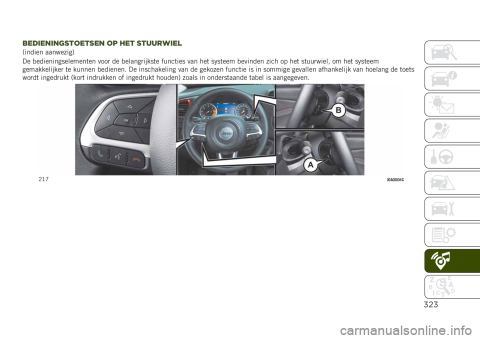 JEEP RENEGADE 2019  Instructieboek (in Dutch) %$%
,*#’*"’"(1&2*&1*" 28 %*& 1&..-5’*)
�<������ ���������=
�� �
����������������	�� ����
 �� �
������
�����	� �����	��� ��� 