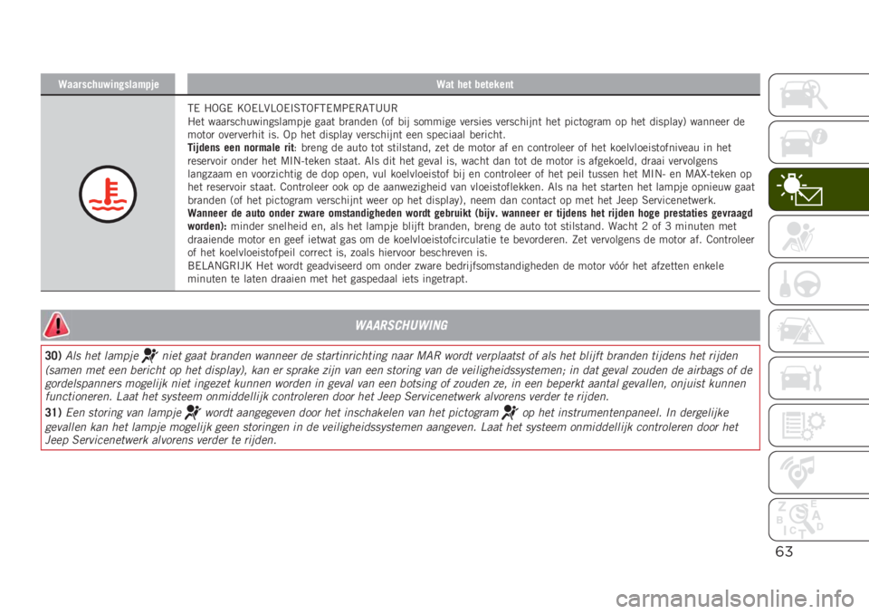 JEEP RENEGADE 2019  Instructieboek (in Dutch) (%
�>��������)��	�!����$� ���>�� ��� �������	�
�6�0 �#�.��0 �F�.�0�>�(�>�.�0�$�7�6�.�C�6�0�:�;�0�-�8�6�B�B�-
�#��	 ����
��������������� ����	 �
�
���
