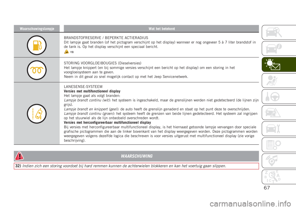 JEEP RENEGADE 2019  Instructieboek (in Dutch) ()
�>��������)��	�!����$� ���>�� ��� �������	�
�9�-�8�/��7�6�.�C�-�0�7�0�-�(�0 �@ �9�0�;�0�-�F�6�0 �8�D�6�$�0�-�8��$�B�7
���	 ������ ����	 �
�
����� �<�� �