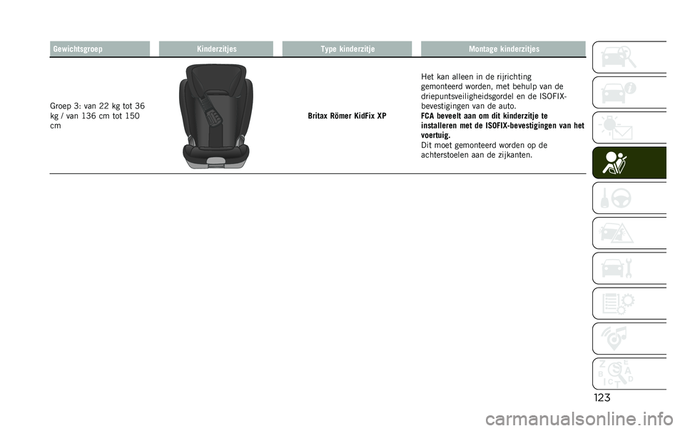 JEEP RENEGADE 2020  Instructieboek (in Dutch) ������)������!����  ���	����&����� �5�1� � ���	����&���� �%��	���!� ���	����&�����
�&�
��� �F�) ��� �0�0 �� �	��	 �F�K
�� �? ��� �>�F�K ��