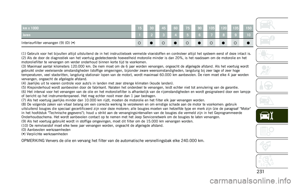 JEEP RENEGADE 2020  Instructieboek (in Dutch) �����$ � �D�;�;�; �D�F �=�; �B�F �A�; �C�F �J�; �D�;�F �D�<�; �D�=�F �D�F�;
�����	 �D �< �= �B �F �A �C �E �J �D�;
�#��	��
����
����	��
 ���
������ �;�*�< �;�-�< �;�b�< �;�>�