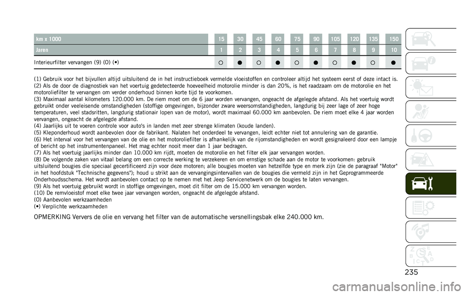 JEEP RENEGADE 2020  Instructieboek (in Dutch) �����$ � �D�;�;�; �D�F �=�; �B�F �A�; �C�F �J�; �D�;�F �D�<�; �D�=�F �D�F�;
�����	 �D �< �= �B �F �A �C �E �J �D�;
�#��	��
����
����	��
 ���
������ �;�*�< �;�-�< �;�b�< �;�>�