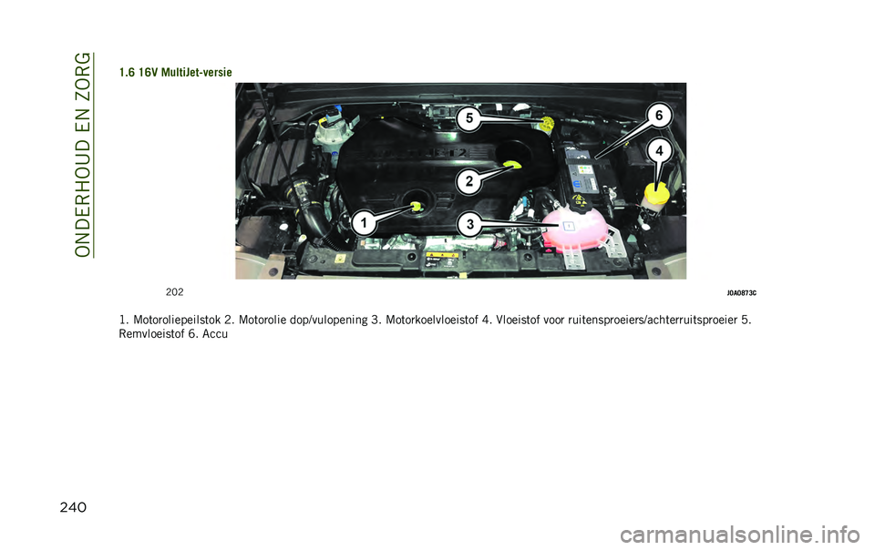 JEEP RENEGADE 2020  Instructieboek (in Dutch) ��-�.��/�,�"�-�A���/�.��3�-�,�&
����
�D�"�A �D�A�6 �%��������?������
�0�2�0
��;�
�;�E�C�=�0
�>� �9��	��
����������	�� �0� �9��	��
���� ����?�������