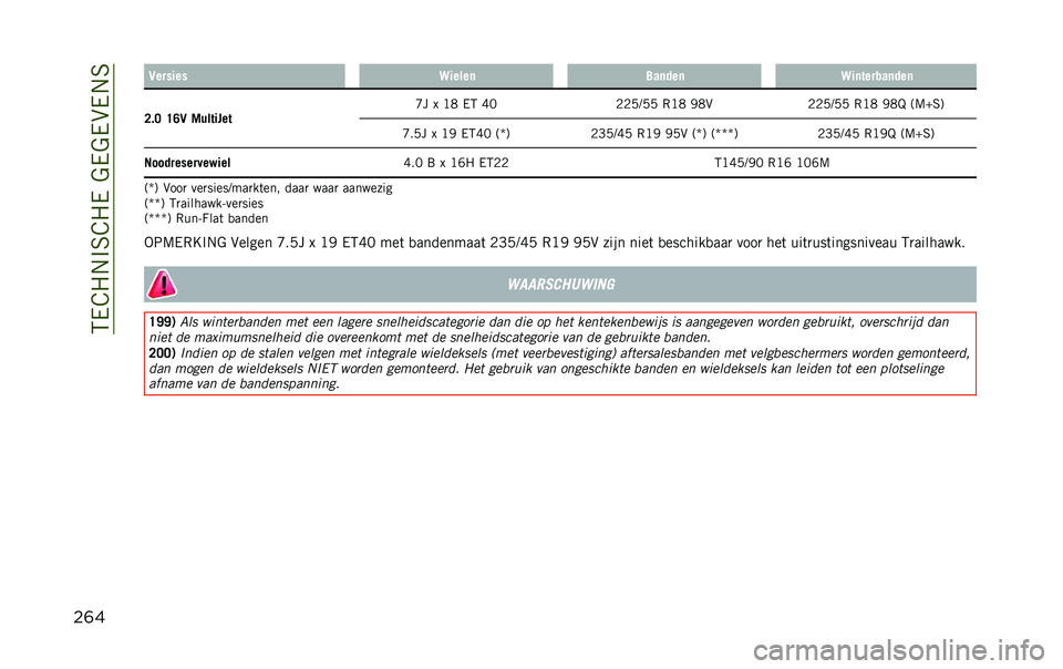 JEEP RENEGADE 2020  Instructieboek (in Dutch) ��5�/�@�"�.�#�6�@�"�/��&�/�&�/��/�.�6
��	� �6������ �>�����	 ���	���	 �>��	������	���	
�<�"�; �D�A�6 �%������� �J� �! �>�1 �/�5 �H�2
�0�0�+�?�+�+ �,�>�1 �*�1��0�0�+