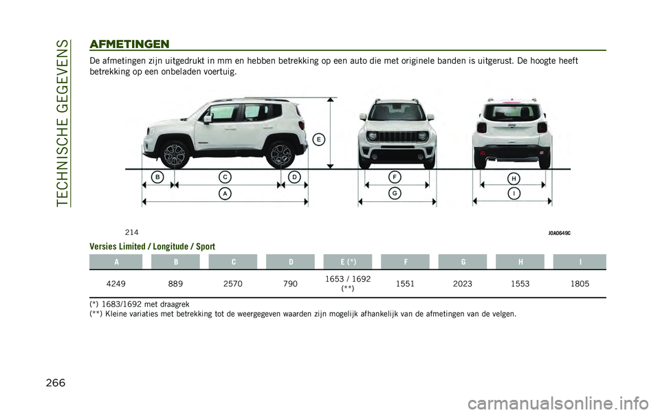 JEEP RENEGADE 2020  Instructieboek (in Dutch) ��5�/�@�"�.�#�6�@�"�/��&�/�&�/��/�.�6
��	�	��������	�� �� �����	����� ���� ���	����
���	 �� �� �� ���
�
�� �
��	�
������ �� ��� ���	� ���