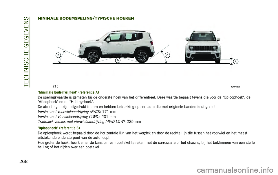 JEEP RENEGADE 2020  Instructieboek (in Dutch) ��5�/�@�"�.�#�6�@�"�/��&�/�&�/��/�.�6
��	��������
� ���������
���	��������� ������
�0�>�+
��;�
�;�A�A�C�0
�G�%��	��$��� �����$���������G �-���