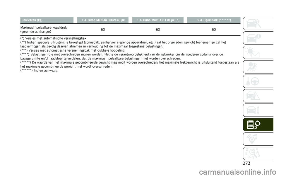 JEEP RENEGADE 2020  Instructieboek (in Dutch) ��
����)������	 �-��!�. �D�"�B �5���� �%�����
�� �D�=�A�3�D�B�; � � �D�"�B �5���� �%���� �
�� �D�C�; � � �-�W�. �<�"�B �5��!������� �-�W�W�W�W�W�W�.
�9��!���