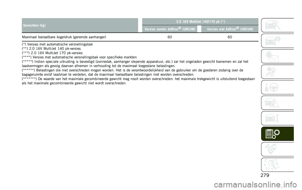 JEEP RENEGADE 2020  Instructieboek (in Dutch) ��
����)������	 �-��!�. �<�"�; �D�A�6 �%������� �D�B�;�3�D�C�; � � �-�W�.
�6������ �&��	��� �
�����
�H
�-�8���8�%�. �6������ �$�� �
�����
�H
�-�8���8�