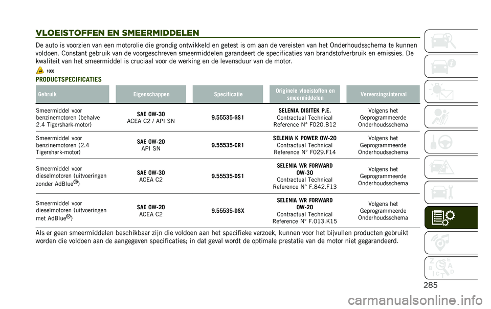 JEEP RENEGADE 2020  Instructieboek (in Dutch) ���
��
���������� �� �����������
�� �� ���	� �� ����
���� ��� ��� ���	��
���� ��� ��
����� ���	������� �� ���	���	 �� �