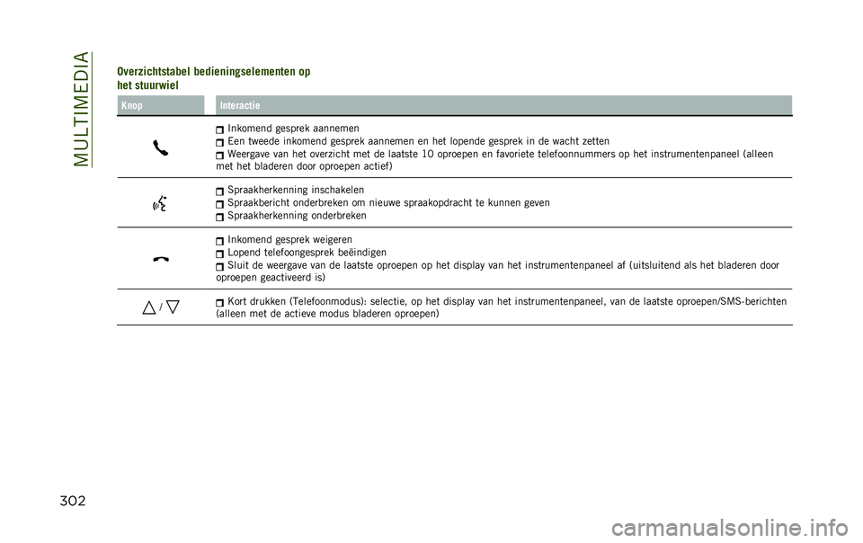 JEEP RENEGADE 2020  Instructieboek (in Dutch) ��-�4����-�� ��,
�	�
��-
��&���6�#��"��)��(�7��2 �7��%�#���#��!�)��2��$����� ��*
�"�� �)��+�+��8�#��2
����* ������(���#�
�������� ���
�A��� ���