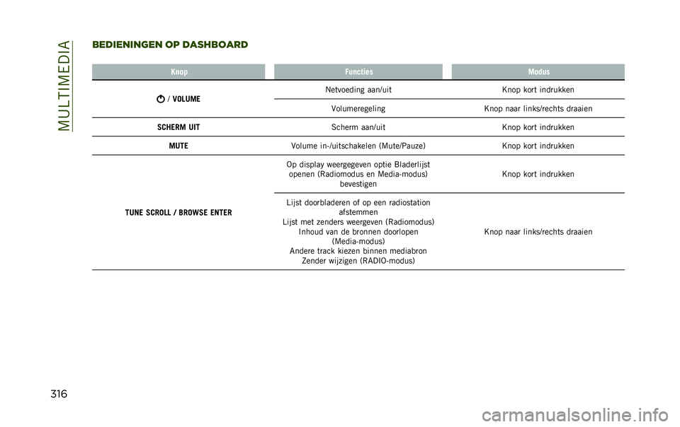 JEEP RENEGADE 2020  Instructieboek (in Dutch) ��-�4����-�� ��,
�	���
���������� ��
 ��	���
��	��
� ����* �0�+����#��) ���%�+�)
�F
������ �$��������� ����F���
�>���A ���� �������