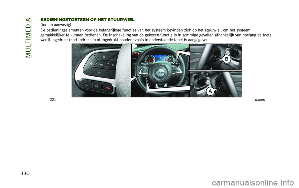 JEEP RENEGADE 2020  Instructieboek (in Dutch) ��-�4����-�� ��,
�	�	�
�
���������������� ��
 ��� ������,���
�D������ ����
��%���E
� � ����������
��������� ���� �� �������