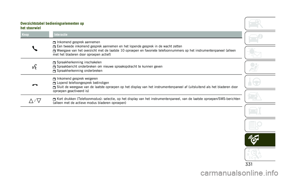 JEEP RENEGADE 2020  Instructieboek (in Dutch) �	�	�
�-
��&���6�#��"��)��(�7��2 �7��%�#���#��!�)��2��$����� ��*
�"�� �)��+�+��8�#��2
����* ������(���#�
�������� ���
�A��� ��������
��� ��
