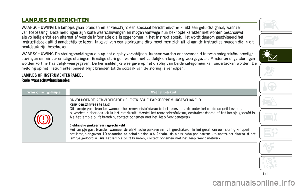 JEEP RENEGADE 2020  Instructieboek (in Dutch) �	�
�
������ �� ��������� ��7�7�,�6�@�"�A��#�.�& �� ������� ���� �
�
����� �� ��
 ���
�������	 ��� �������� �
��
����	 ���?�� ��
 �