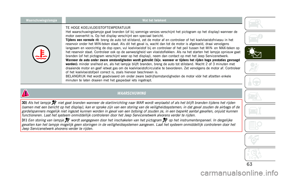 JEEP RENEGADE 2020  Instructieboek (in Dutch) �	��>��������)��	�!����$� �� �>�� ��� �������	�
�5�/ �"�-�&�/ �E�-�/�=��=�-�/�#�6�5�-�C�5�/�9�:�/�,�7�5�A�A�,
�"��	 ����
��������������� ����	 �
�
��