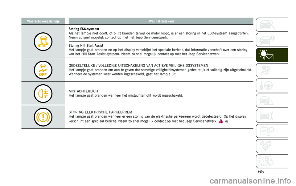 JEEP RENEGADE 2020  Instructieboek (in Dutch) �	��>��������)��	�!����$� �� �>�� ��� �������	�
�2�����	�! ��2�0�?��1�����$
�7�� ���	 ������ ����	 �����	� �� �
�����	 �
�
����� �	��
