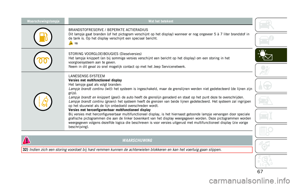 JEEP RENEGADE 2020  Instructieboek (in Dutch) �	�
�>��������)��	�!����$� �� �>�� ��� �������	�
�8�,�7�.��6�5�-�C�,�/�6�/�,��/ �? �8�/�:�/�,�E�5�/ �7�@�5�#�/�,�7��#�A�6
���	 ������ ����	 �
�
����� �;��