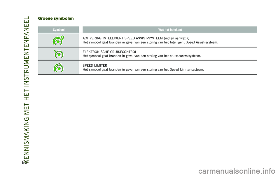 JEEP RENEGADE 2020  Instructieboek (in Dutch) ��E�/�.�.�#�6�9�7�E�#�.�&��9�/�5��"�/�5��#�.�6�5�,�A�9�/�.�5�/�.�:�7�.�/�/�=
���	�"�0�!��! �)�-�4�5�0�3�!�
� �2�1�$���� �>�� ��� �������	�
�7�@�5�#��/�,�#�.�& �#�.�5�/�=�=�#�