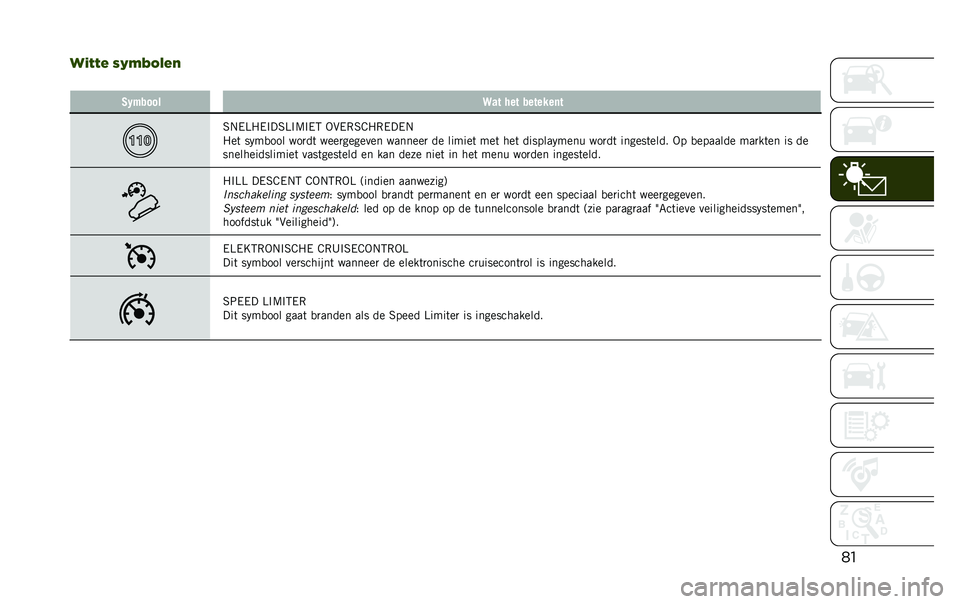 JEEP RENEGADE 2020  Instructieboek (in Dutch) ��
��$�6�6�! �)�-�4�5�0�3�!�
� �2�1�$���� �>�� ��� �������	�
�6�.�/�=�"�/�#��6�=�#�9�#�/�5 �-��/�,�6�@�"�,�/��/�.
�"��	 �� ��
��� ���
��	 ����
������� ���
