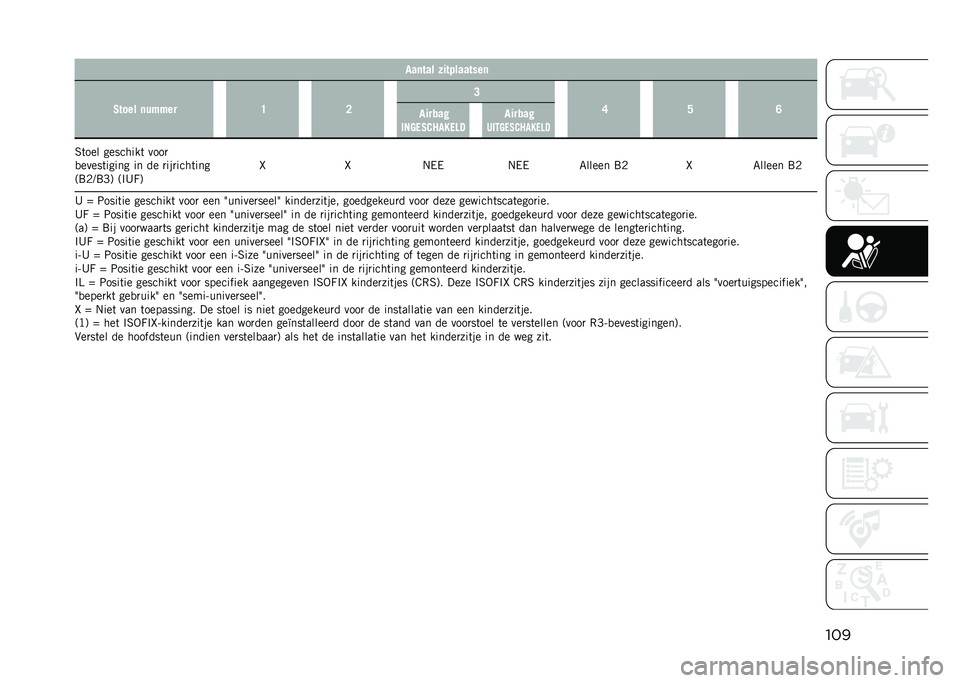 JEEP RENEGADE 2021  Instructieboek (in Dutch) ����
��	��� �&���!�������	
�2���� �	��$�$�� �D �< �=
�B �F �A
�
����������2�0�9�
���� �
������6��5���2�0�9�
����
�6�	��� ��������	 ����

�
�