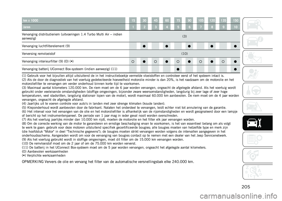JEEP RENEGADE 2021  Instructieboek (in Dutch) �����$ � �D�;�;�; �D�F �=�; �B�F �A�; �C�F �J�; �D�;�F �D�<�; �D�=�F �D�F�;
�����	 �D �< �= �B �F �A �C �E �J �D�;
�&��
������� ����	�
��
��	���
��� �;���	����
����