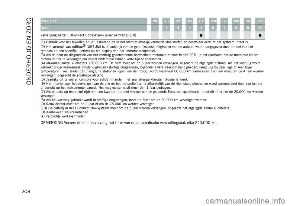 JEEP RENEGADE 2021  Instructieboek (in Dutch) ��-�.���,�1�-�B����.��3�-�,�$
��� ��$ � �D�;�;�; �<�; �B�; �A�; �E�; �D�;�; �D�<�; �D�B�; �D�A�; �D�E�; �<�;�;
�����	 �D �< �= �B �F �A �C �E �J �D�;
�&��
������� �
��	�	��
�