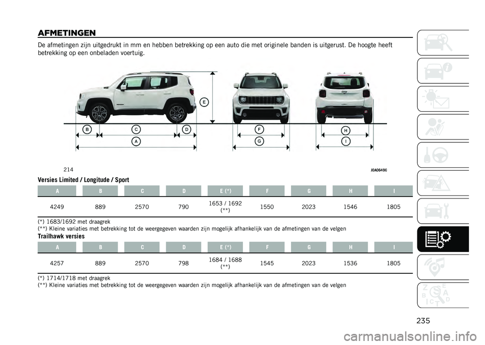 JEEP RENEGADE 2021  Instructieboek (in Dutch) ���
��������	�� �� �����	����� ���� ���	����
���	 �� �� �� ���
�
�� �
��	�
������ �� ��� ���	� ��� ���	 ��
������� �
����� 