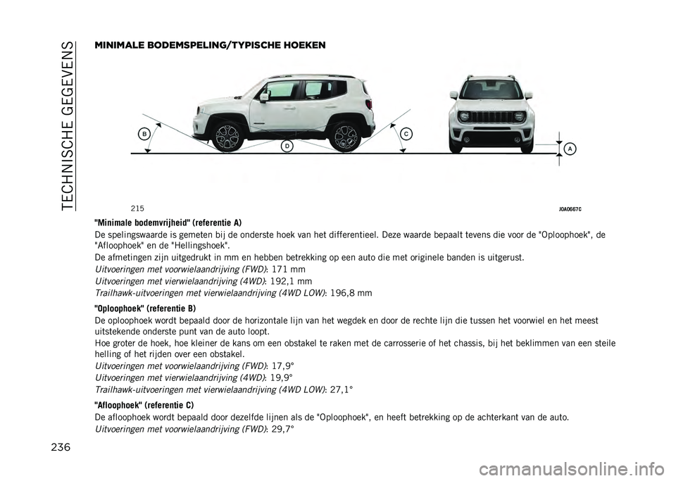JEEP RENEGADE 2021  Instructieboek (in Dutch) ��5��A�1�.�%�6�A�1���$��$��&��.�6
���	�������
� ���������
���	��������� ������
�/�?�+
��;�
�;�A�A�C�0
�G�%��	��$��� ��� ��$�������� �G �-���