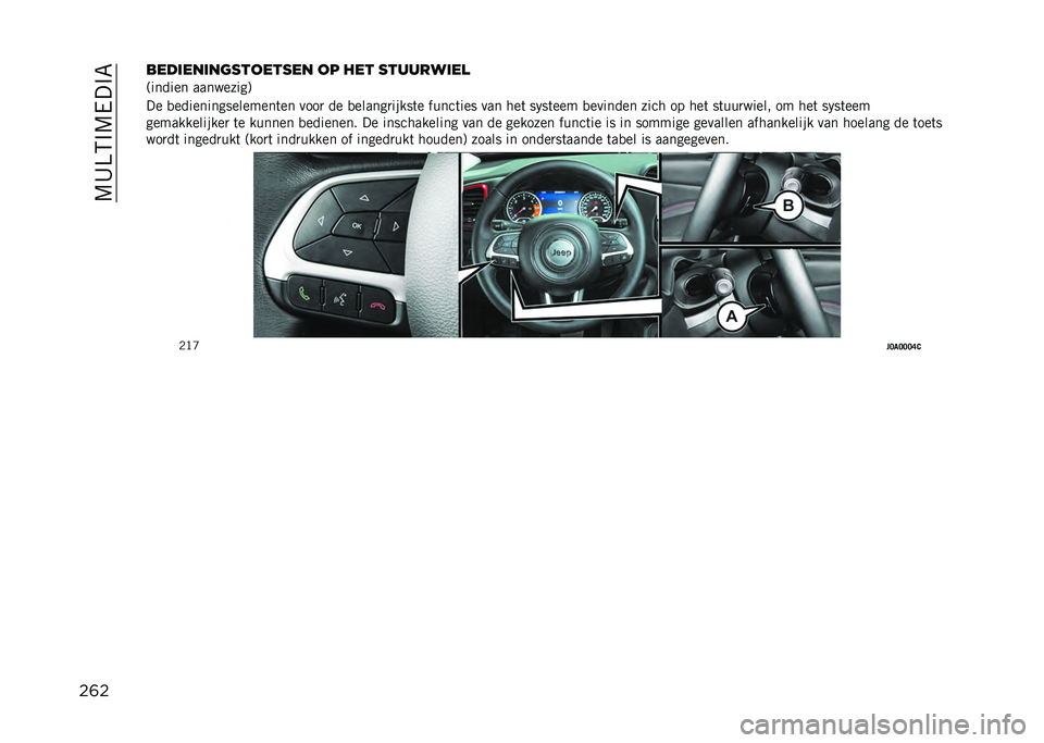 JEEP RENEGADE 2021  Instructieboek (in Dutch) ��9�B�>�5�%�9���%�7
��	����������	�������� �� ��� ���������

�;������ ���������<
�� �
����������������	�� ����
 �� �
������