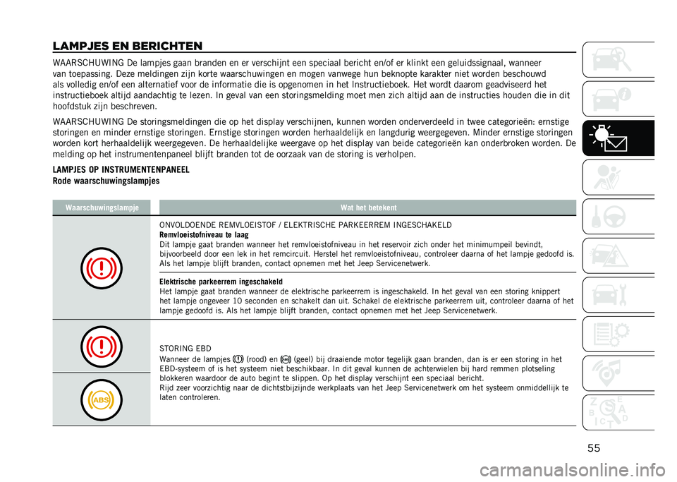 JEEP RENEGADE 2021  Instructieboek (in Dutch) ��
�
������ �� ��������� ��7�7�,�6�A�1�B��%�.�$ �� ������� ���� �
�
����� �� ��
 ���
�������	 ��� �������� �
��
����	 ���@�� ��
 �