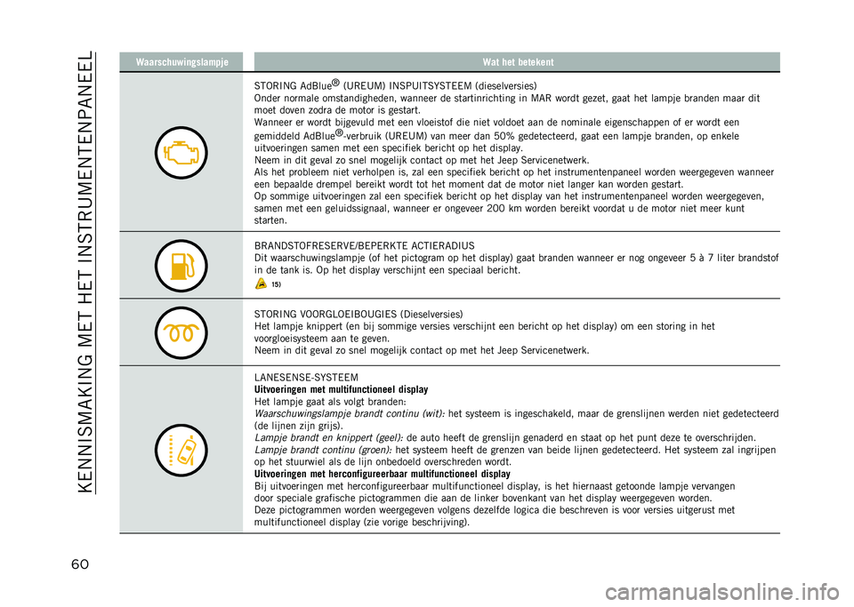 JEEP RENEGADE 2021  Instructieboek (in Dutch) ��E��.�.�%�6�9�7�E�%�.�$��9��5��1��5��%�.�6�5�,�B�9��.�5��.�:�7�.���>
�	� �>��������)��	�����$�!�� �>�� ��� �������	�
�6�5�-�,�%�.�$ �7��8���
�I
�;�B�,��B�9�