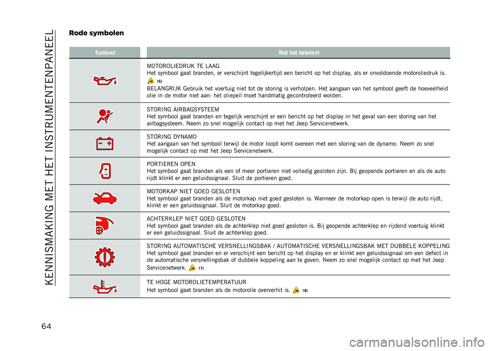 JEEP RENEGADE 2021  Instructieboek (in Dutch) ��E��.�.�%�6�9�7�E�%�.�$��9��5��1��5��%�.�6�5�,�B�9��.�5��.�:�7�.���>
�	���0�&�! �)�-�4�5�0�3�!�
� �2�1�$���� �>�� ��� �������	�
�9�-�5�-�,�-�>�%���,�B�E �5� �>�7�7�$