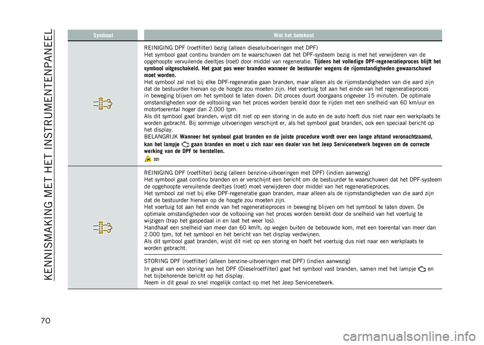 JEEP RENEGADE 2021  Instructieboek (in Dutch) ��E��.�.�%�6�9�7�E�%�.�$��9��5��1��5��%�.�6�5�,�B�9��.�5��.�:�7�.���>
�
� �2�1�$���� �>�� ��� �������	�
�,��%�.�%�$�%�.�$ ��:�D �;�
���	����	��
�< �
���� �;��