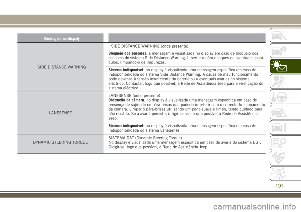 JEEP RENEGADE 2018  Manual de Uso e Manutenção (in Portuguese) Mensagem no dispaly
SIDE DISTANCE WARNINGSIDE DISTANCE WARNING (onde presente)
Bloqueio dos sensores: a mensagem é visualizada no display em caso de bloqueio dos
sensores do sistema Side Distance War