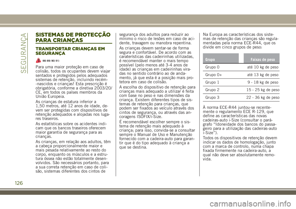 JEEP RENEGADE 2018 Manual de Uso e Manutenção (in Portuguese) SISTEMAS DE PROTECÇÃO
PARA CRIANÇAS
TRANSPORTAR CRIANÇAS EM
SEGURANÇA
88) 89) 90) 91)
Para uma maior proteção em caso de
colisão, todos os ocupantes devem viajar
sentados e protegidos pelos ad JEEP RENEGADE 2018 Manual de Uso e Manutenção (in Portuguese) SISTEMAS DE PROTECÇÃO
PARA CRIANÇAS
TRANSPORTAR CRIANÇAS EM
SEGURANÇA
88) 89) 90) 91)
Para uma maior proteção em caso de
colisão, todos os ocupantes devem viajar
sentados e protegidos pelos ad
