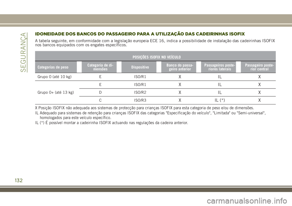 JEEP RENEGADE 2018  Manual de Uso e Manutenção (in Portuguese) IDONEIDADE DOS BANCOS DO PASSAGEIRO PARA A UTILIZAÇÃO DAS CADEIRINHAS ISOFIX
A tabela seguinte, em conformidade com a legislação europeia ECE 16, indica a possibilidade de instalação das cadeiri